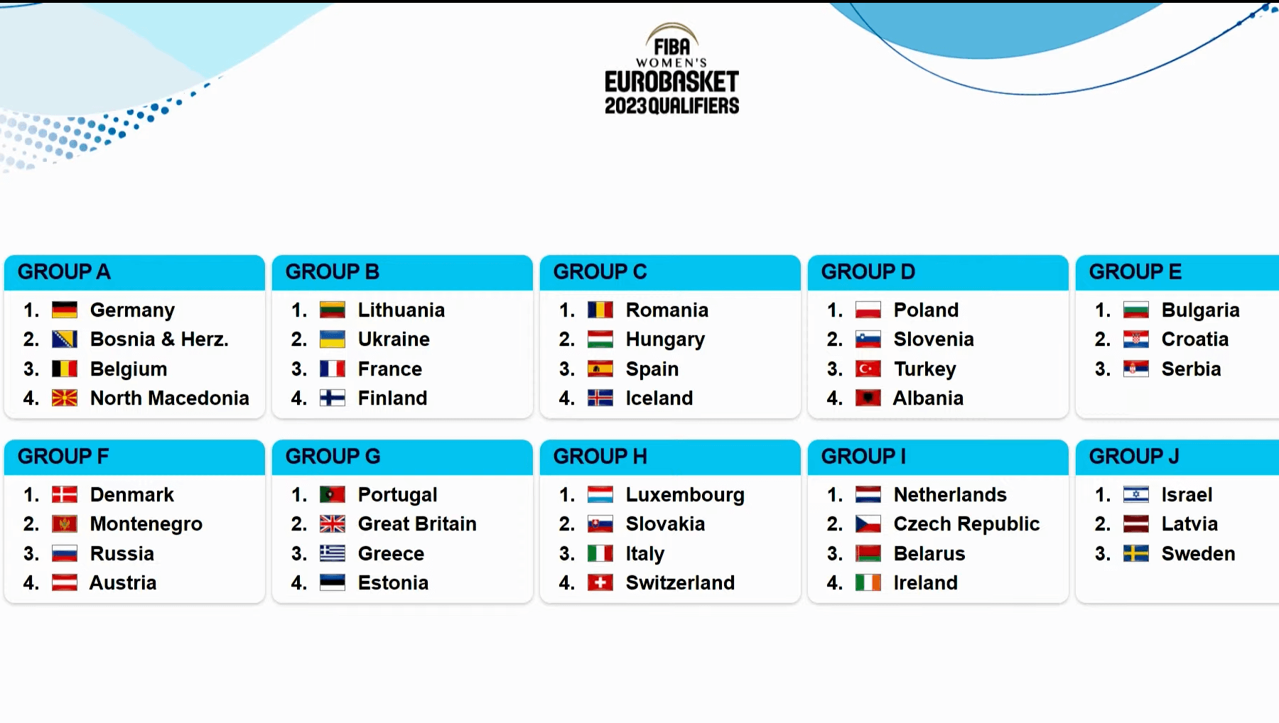 FIBA 2023 EuroBasket Qualifiers The opponents of our women’s national